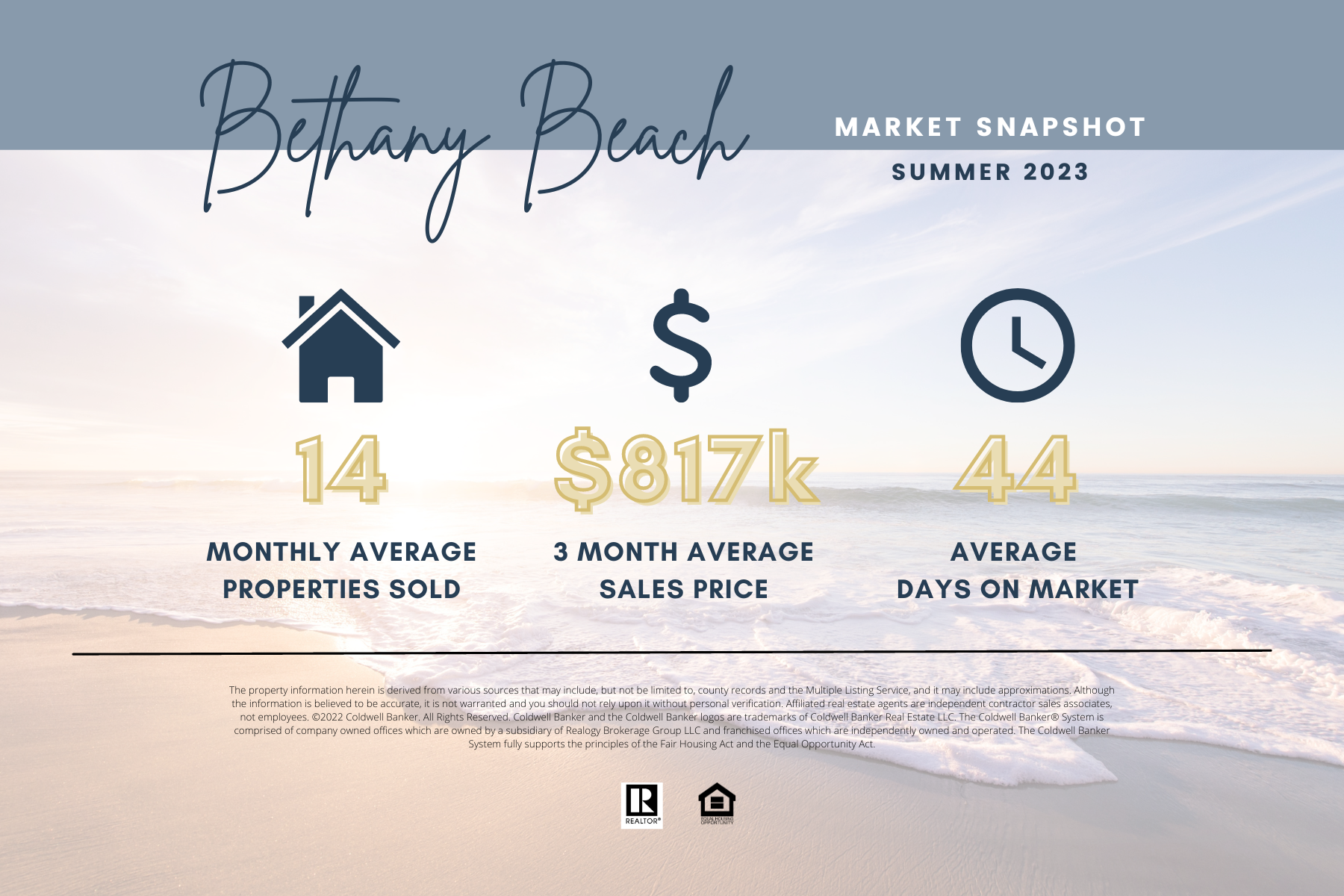 Bethany Beach Summer Report Summer 2023